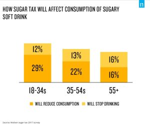 Nelson Sugar Tax 2017